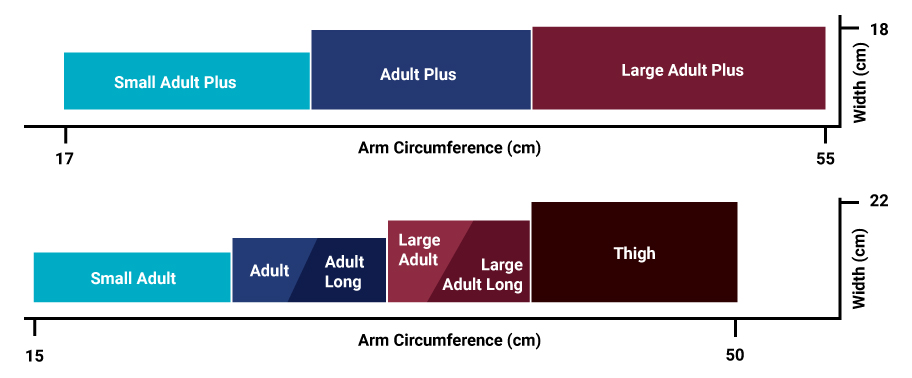 sizing a blood pressure cuff