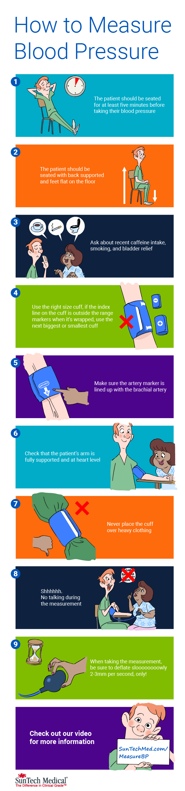 How to Measure Blood Pressure at Home Infographic