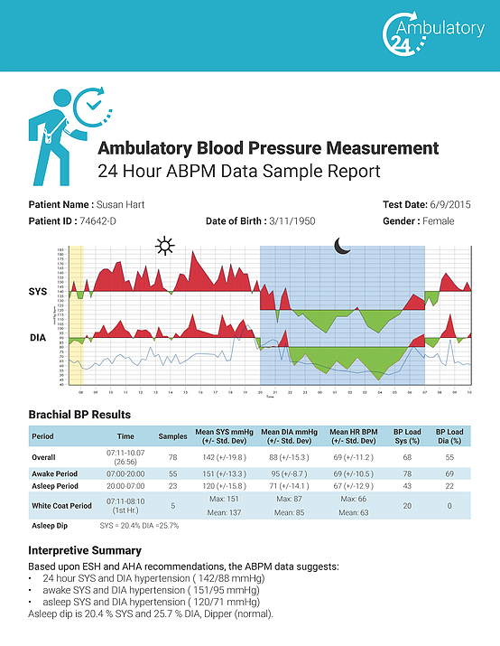 24-Hour Ambulatory Blood Pressure Monitoring